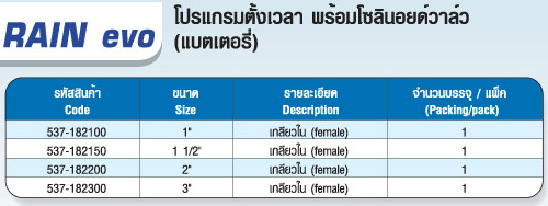 ตาราง RAIN evo โปรแกรมตั้งเวลา พร้อมโซลินอยด์วาล์ว